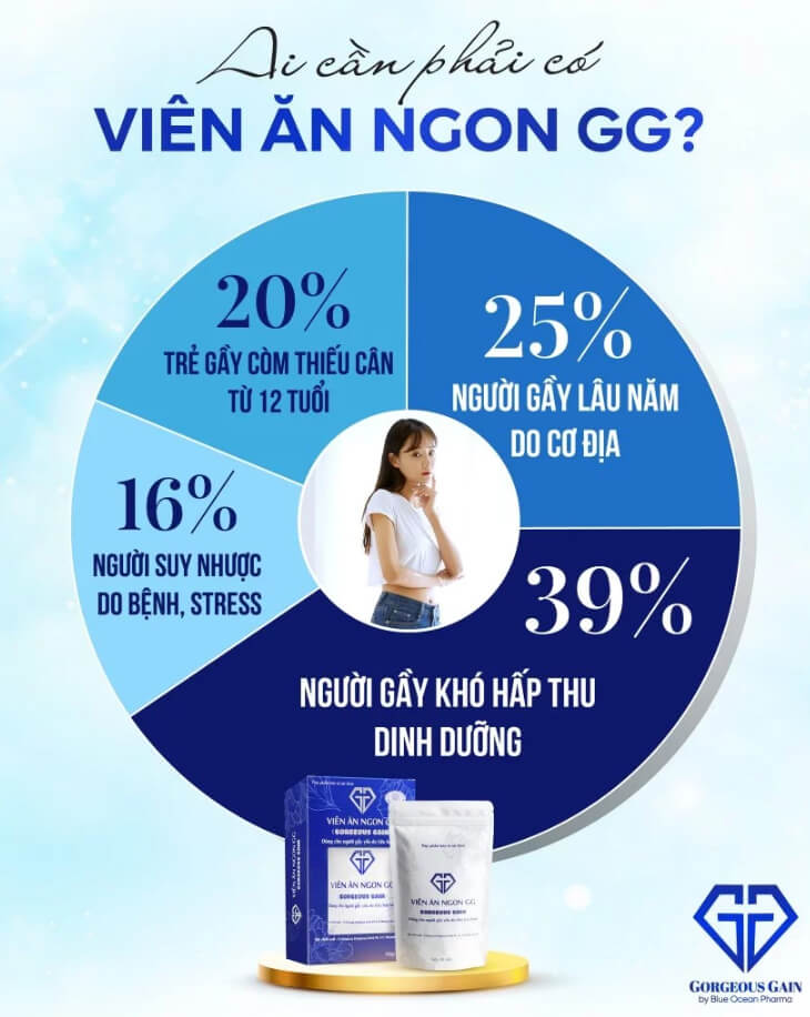 Đối tượng sử dụng Viên Ăn Ngon GG tăng cân tự nhiên