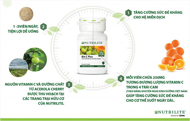 Thành phần chính của thực phẩm bổ sung Vitamin C Nutrilite Bio C Plus